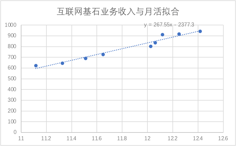 中概股動蕩 投行化騰訊能否避險？ 科技 第7張