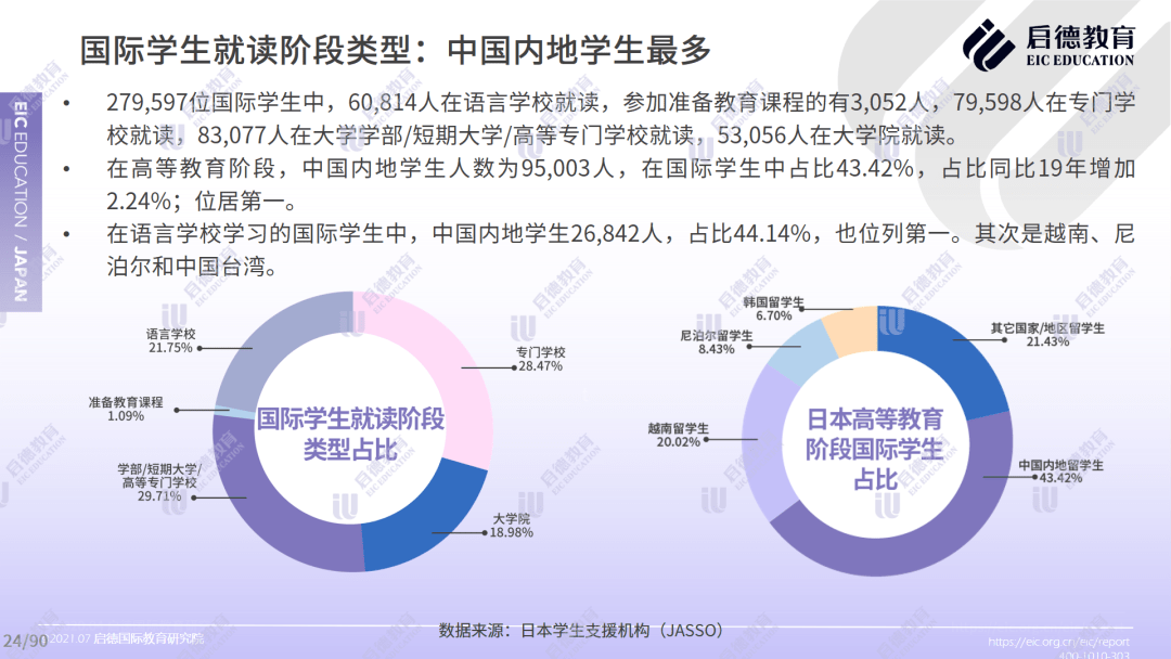 新加坡留学这么难 为何留学热度只增不减 新加坡新闻头条