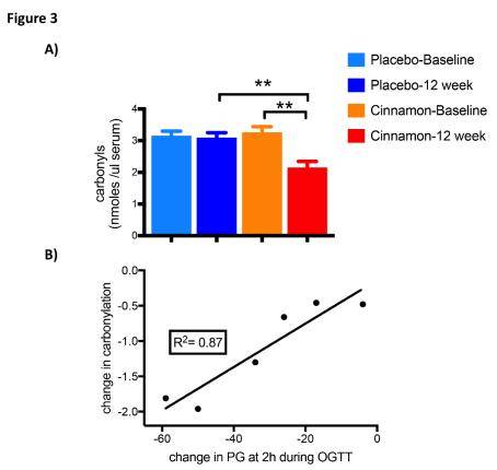 更大规模的|「实锤」肉桂可改善糖尿病前期患者的血糖控制,延缓Ⅱ型糖尿病的发