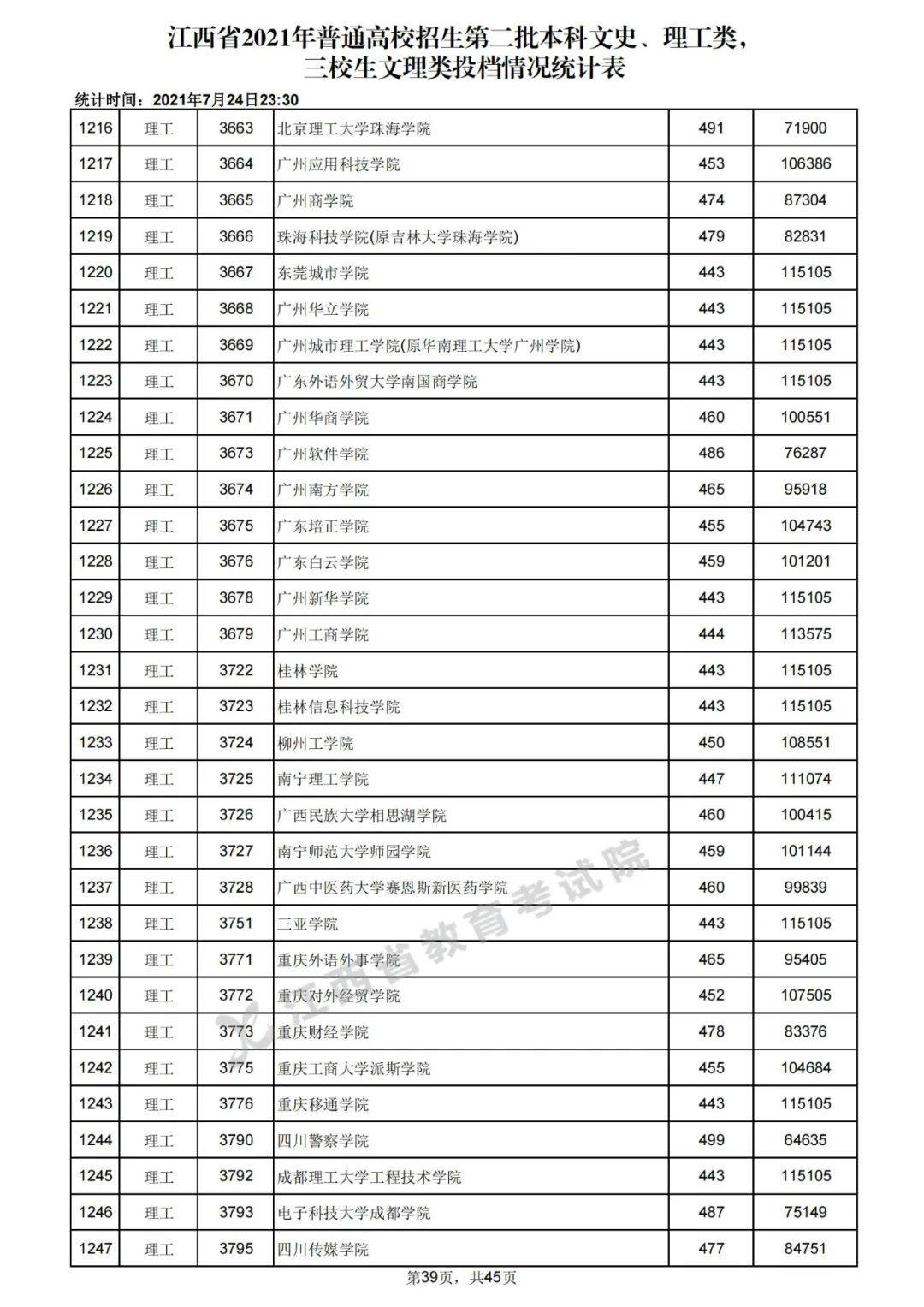 大学二批排名_山西财经大学二批宿舍(2)
