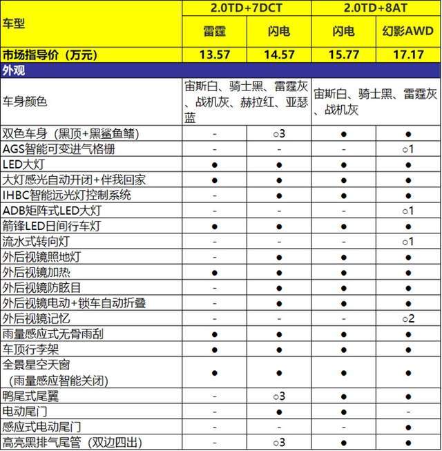 1357万元起售吉利星越s的四款车型该怎么选
