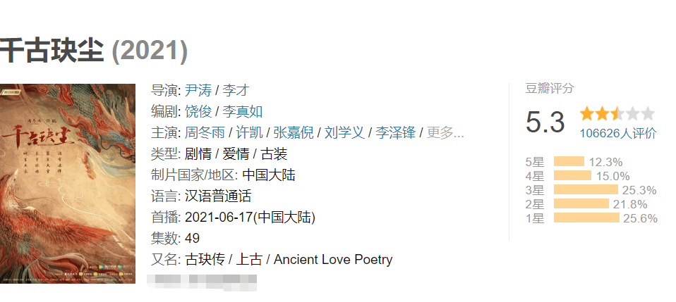 芜莞|评分只有5.3，《千古玦尘》被吐槽后，却凭一己之力成夏季大爆款