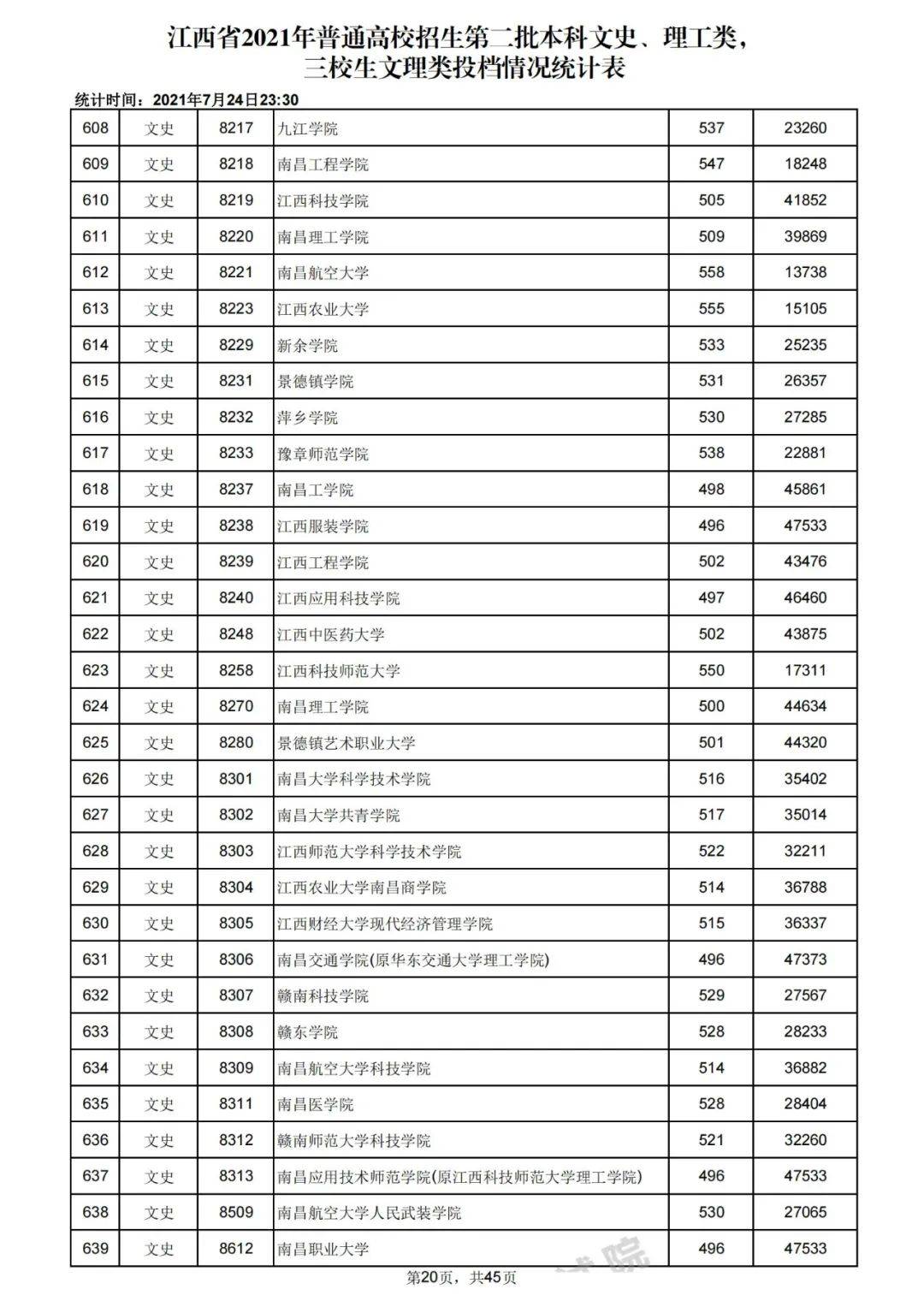 二类本科院校排名_本科毕业证书(3)