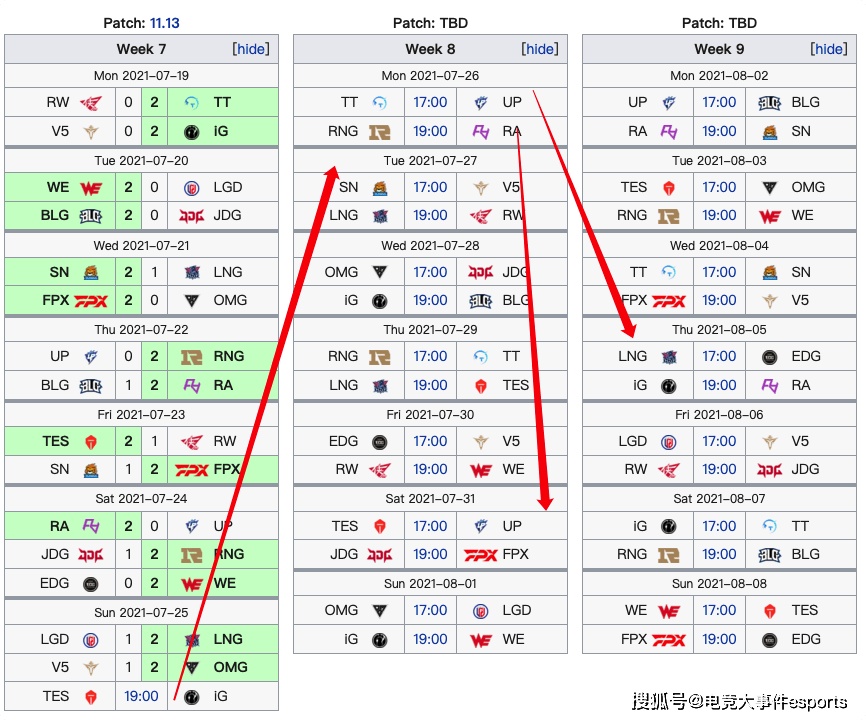 选手|LPL夏季赛明日比赛延期，新的比赛安排表出炉，iG成最大受害者？