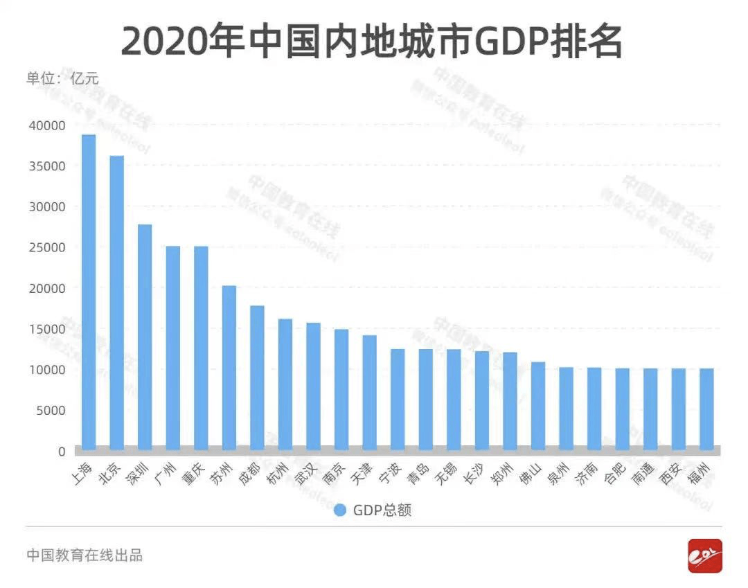 2021上海gdp增长率(3)