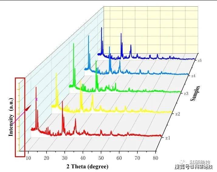 科研绘图利用origin做出炫美的xrd3d瀑布图