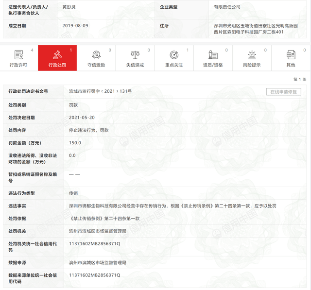 深圳市锦郁生物科技有限公司涉嫌传销被处罚150万元(图1)