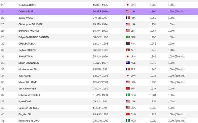男生排名榜_男生头像图片帅气动漫