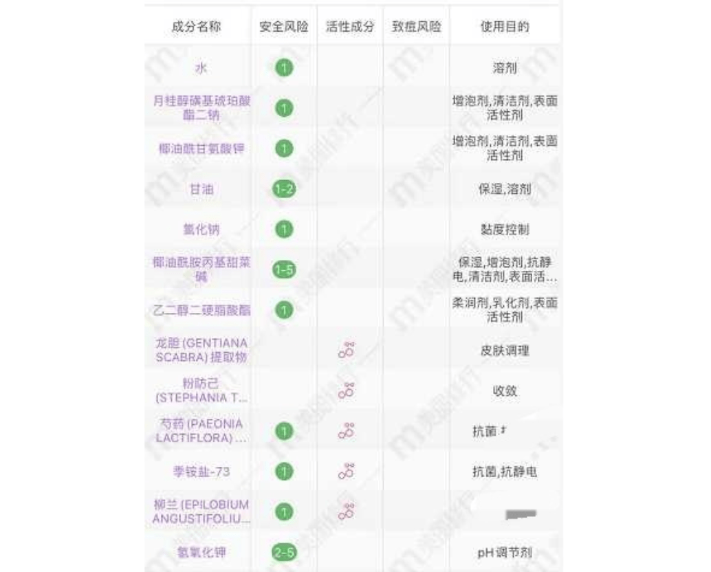 什么|超市里“最不起眼”的几款洗面奶，穷人看不起，有钱人却成箱买