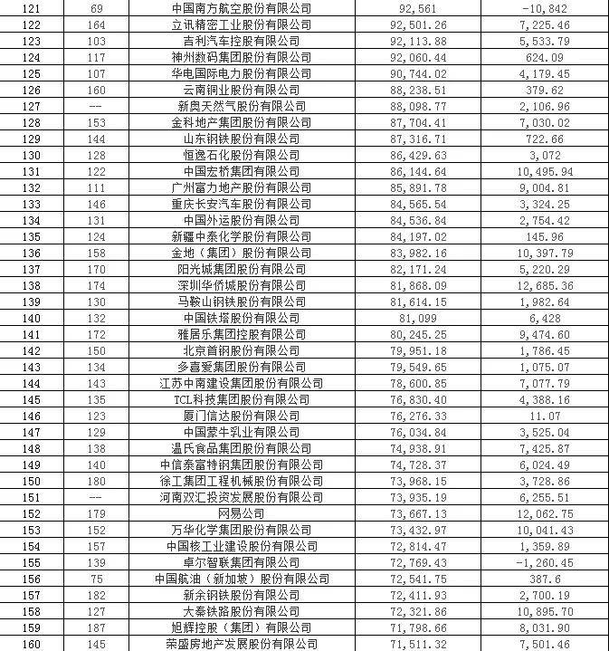 平安排名_平安健康图片(2)