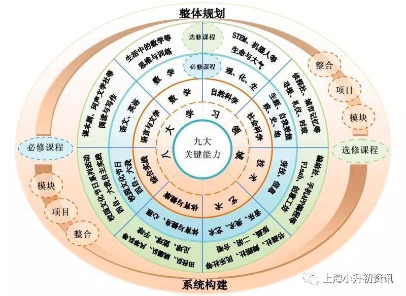 教院|师资力量雄厚！上海这所优质公办初中师资超好，对口入学！