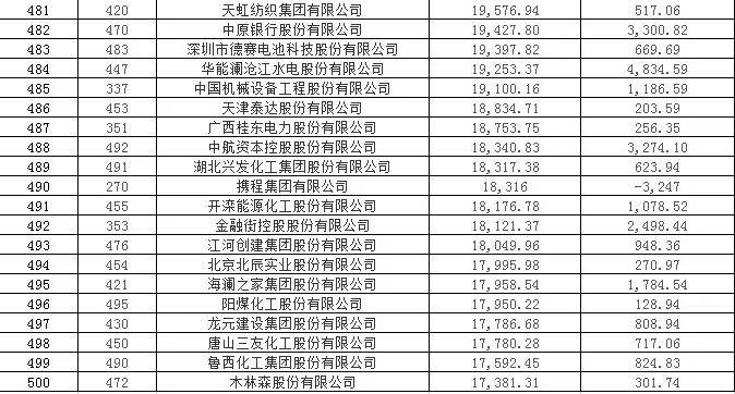 平安排名_平安健康图片