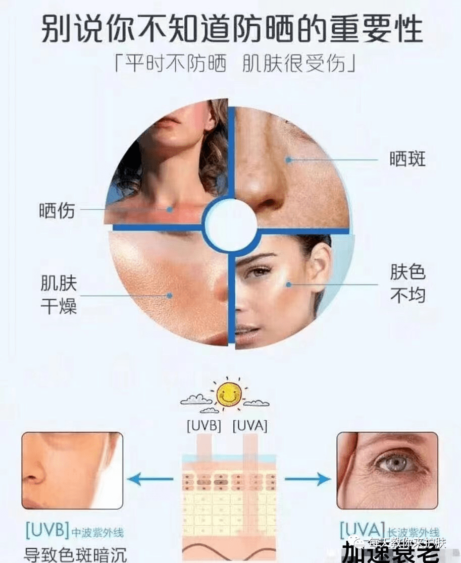 观念|变美首要辨别：有效护肤与无效护肤