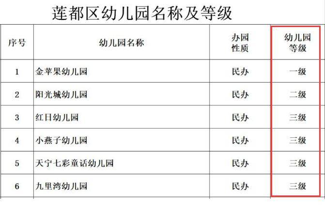 等级|公立幼儿园和私立幼儿园有啥区别？应该如何选择？家长提前了解