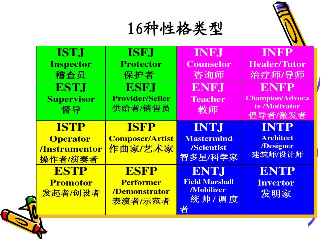 mbti职业性格测试(最完整版)