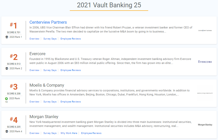 美国投行排名_美国著名艳星排名前10(2)