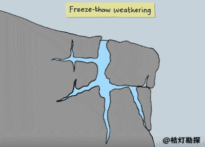冻融风化11不十分明显的特征界限分开.