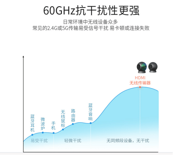 风口|毫米波究竟是什么“波”，为何5G、自动驾驶、AI智能都和它相关