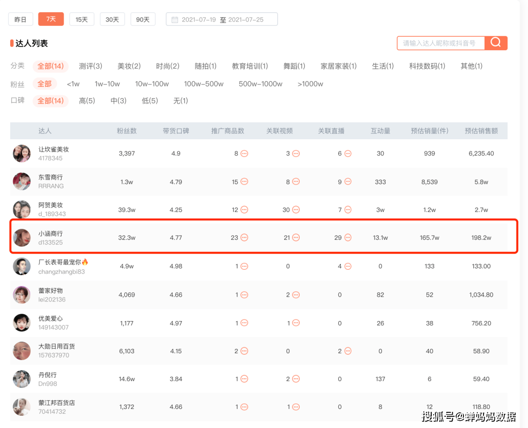 gmv排名_gmv雅居宣传图(2)