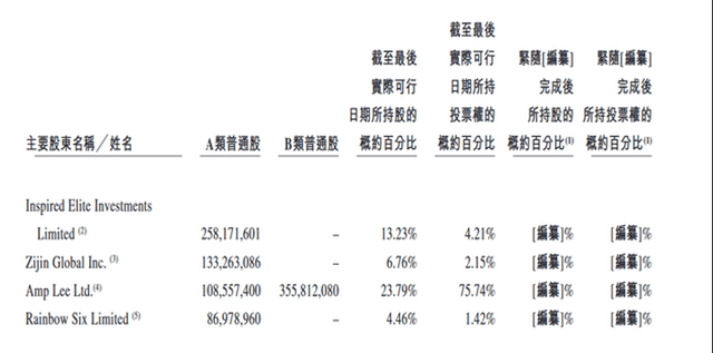 拼了！理想汽車將赴港上市，兩年預計推出5款新車 科技 第2張