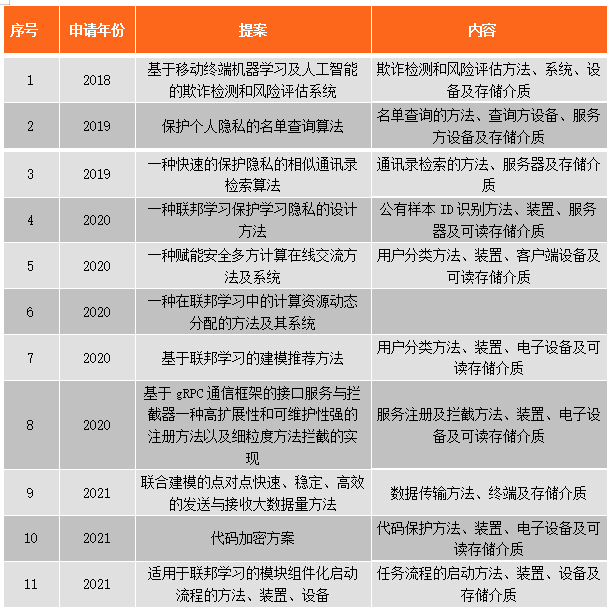 隱私計算：2021年中七大技術趨勢展望 科技 第5張