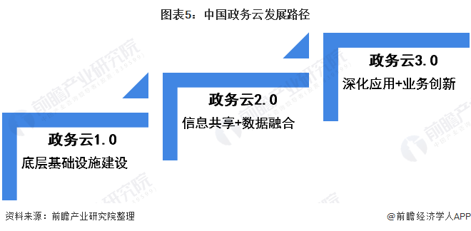 深度分析华为携手长沙打造全国政务云标杆政务云助力长沙发展建设