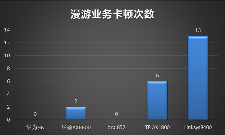 面板|一套搞定大户型别墅组网方案2000+高档家用级路由横屏