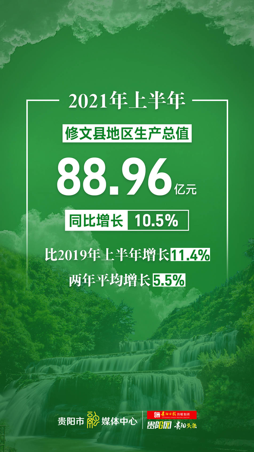 修文县gdp(2)