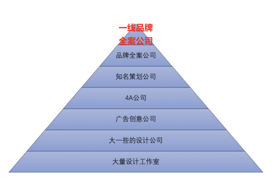 营销策划公司排行榜_2021年中国十大营销策划公司排名