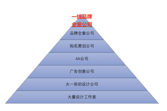 服装行业排行_中国营销策划公司排名前10名