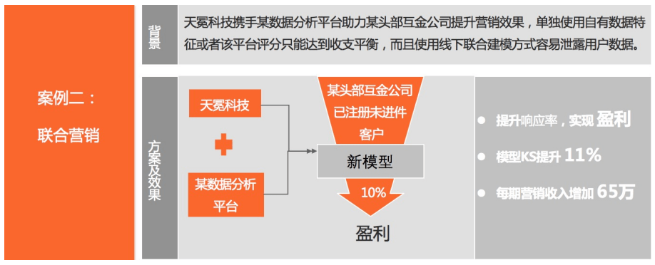 隱私計算：2021年中七大技術趨勢展望 科技 第3張