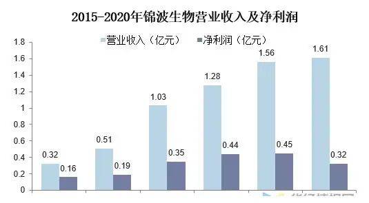 经济|「颜值经济」到底行不行？2021美容行业前景分析！