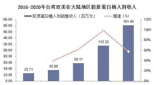 经济|「颜值经济」到底行不行？2021美容行业前景分析！