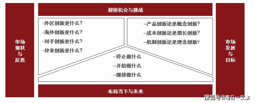 打造第一品牌三步走:(一) 邁迪市場戰略方法論