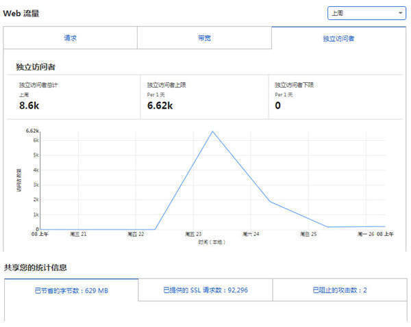结果|亲身经历：网站被站内恶意搜索和各种攻击