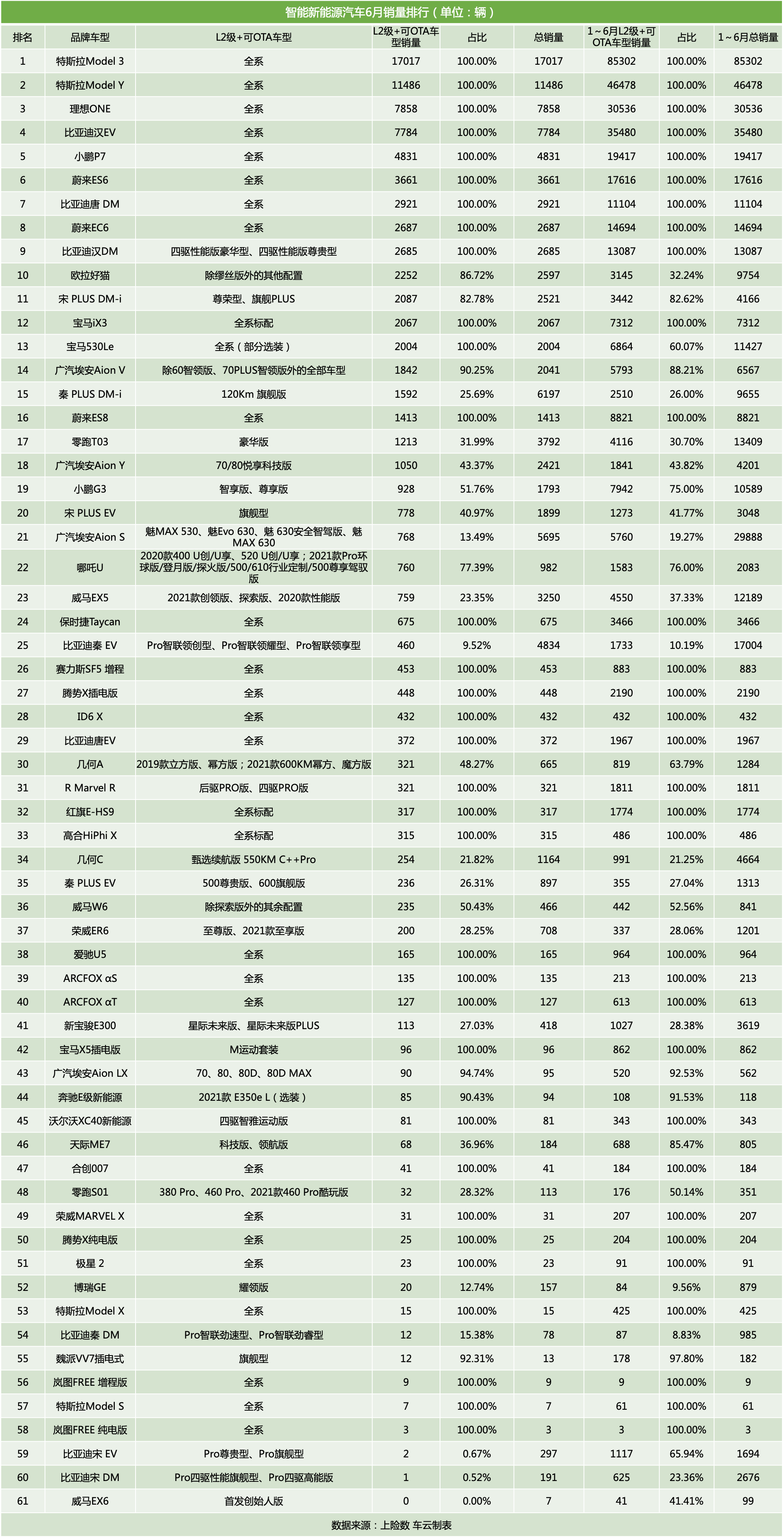 智能汽车排行榜_中汽协〔¨生产〕:今年新能源汽车销量或突破300万辆『产销』