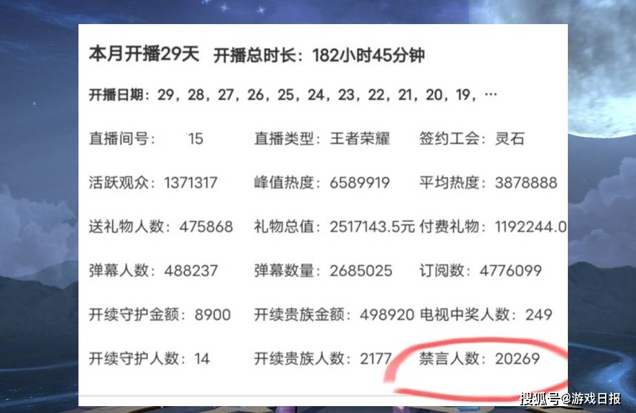 事件|王者荣耀：北慕开播29天，禁言人数超20000人，赖神完全没法比