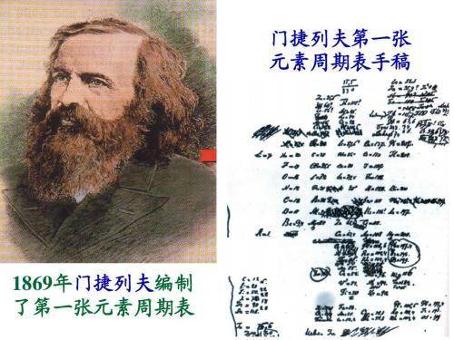 元素周期表 竟蕴藏了汉字造字的秘密 门捷列夫