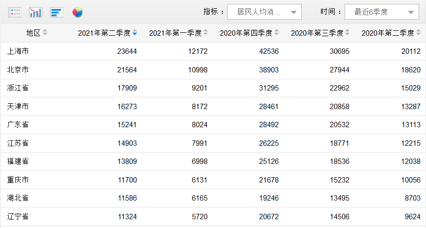 重庆2021gdp