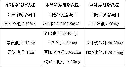 水平|他汀类降脂药有的贵有的便宜，疗效差很多吗？药师告诉你答案