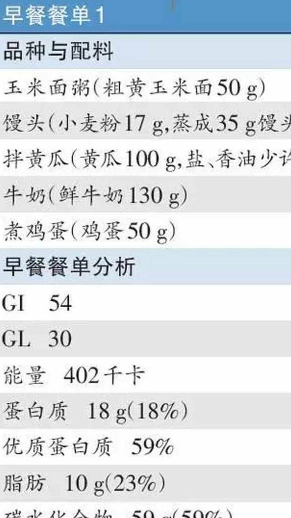 杂粮|糖尿病人早餐决定一天血糖好坏,吃什么怎么吃好呢?