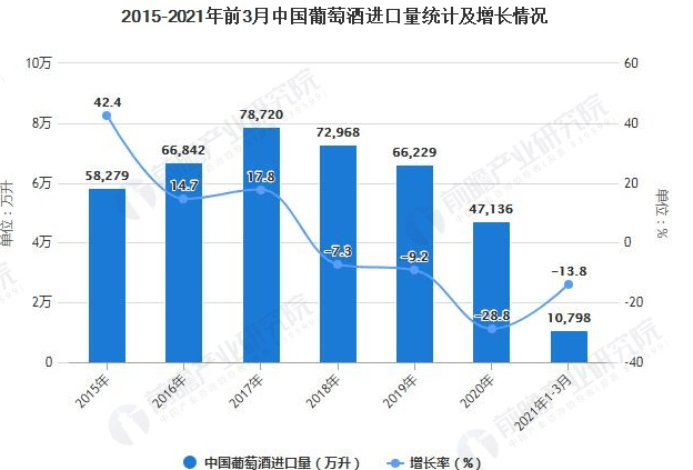 国产|4亿销售额蒸发，230万吨红酒滞销！学澳洲红酒营销不如支持国产