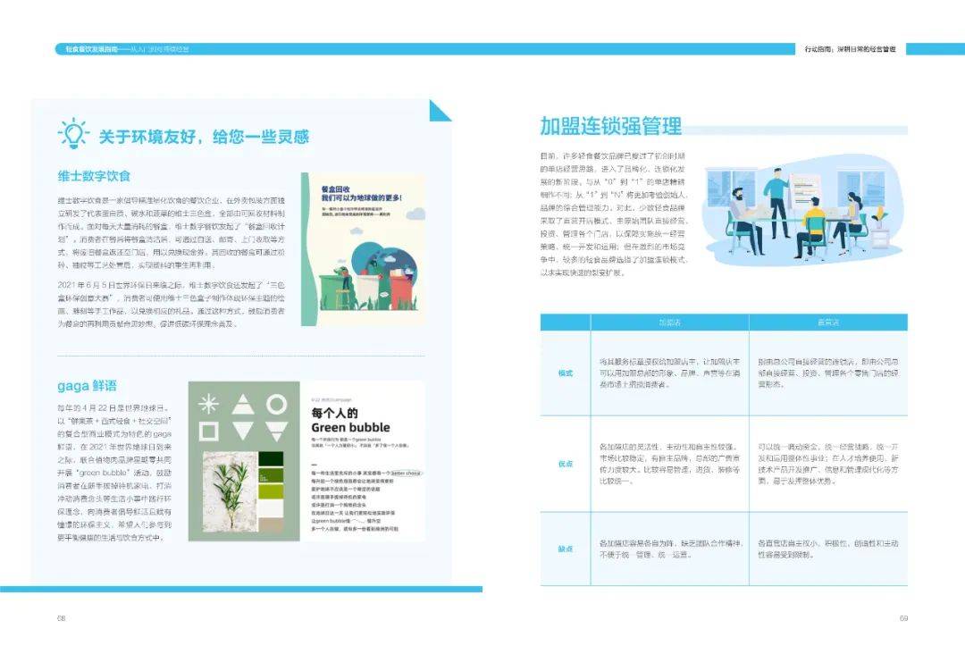 周丽君|轻食餐饮发展指南-美团(附下载)