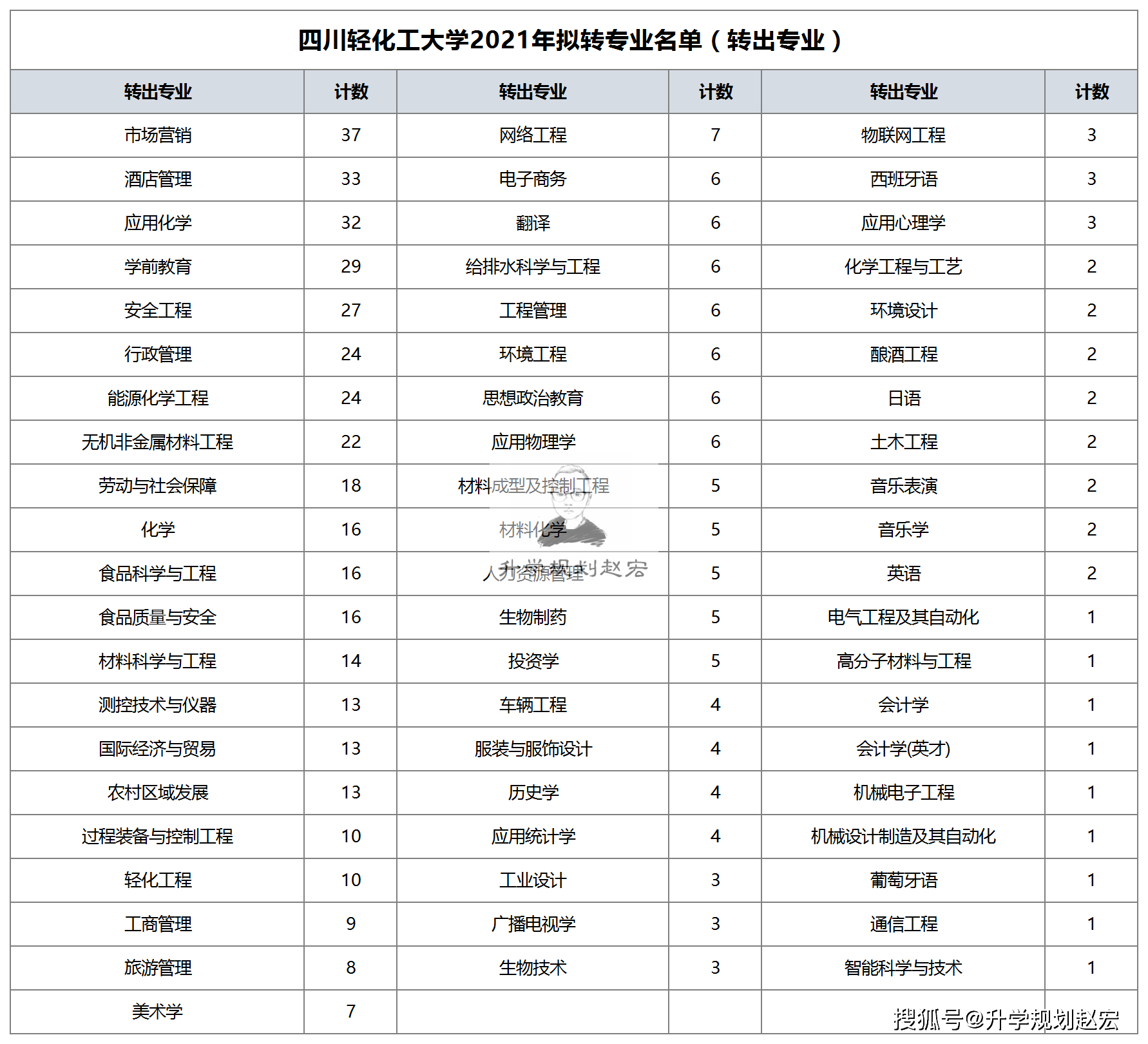 录取分数聊城线大学是多少_聊城大学录取分数线_聊城大学高考录取分数线