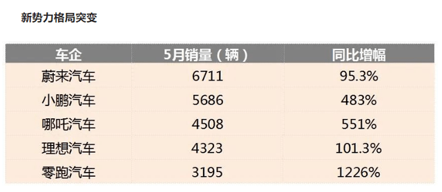 全国电动车品牌排行_滚动新闻_汽车_汽车_中国网