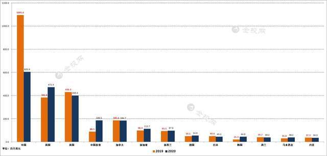 Wine|5年狂赚18667亿!澳大利亚前总理:后悔与中国签署贸易协定