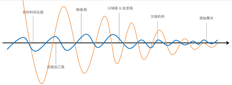 企业|15岁的良品铺子，只见铺子，不见良品？