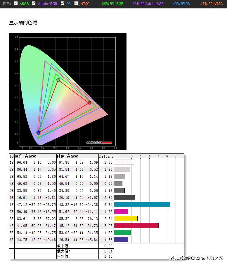 玩家|RTX 3060强者致胜 华硕天选2游戏本评测