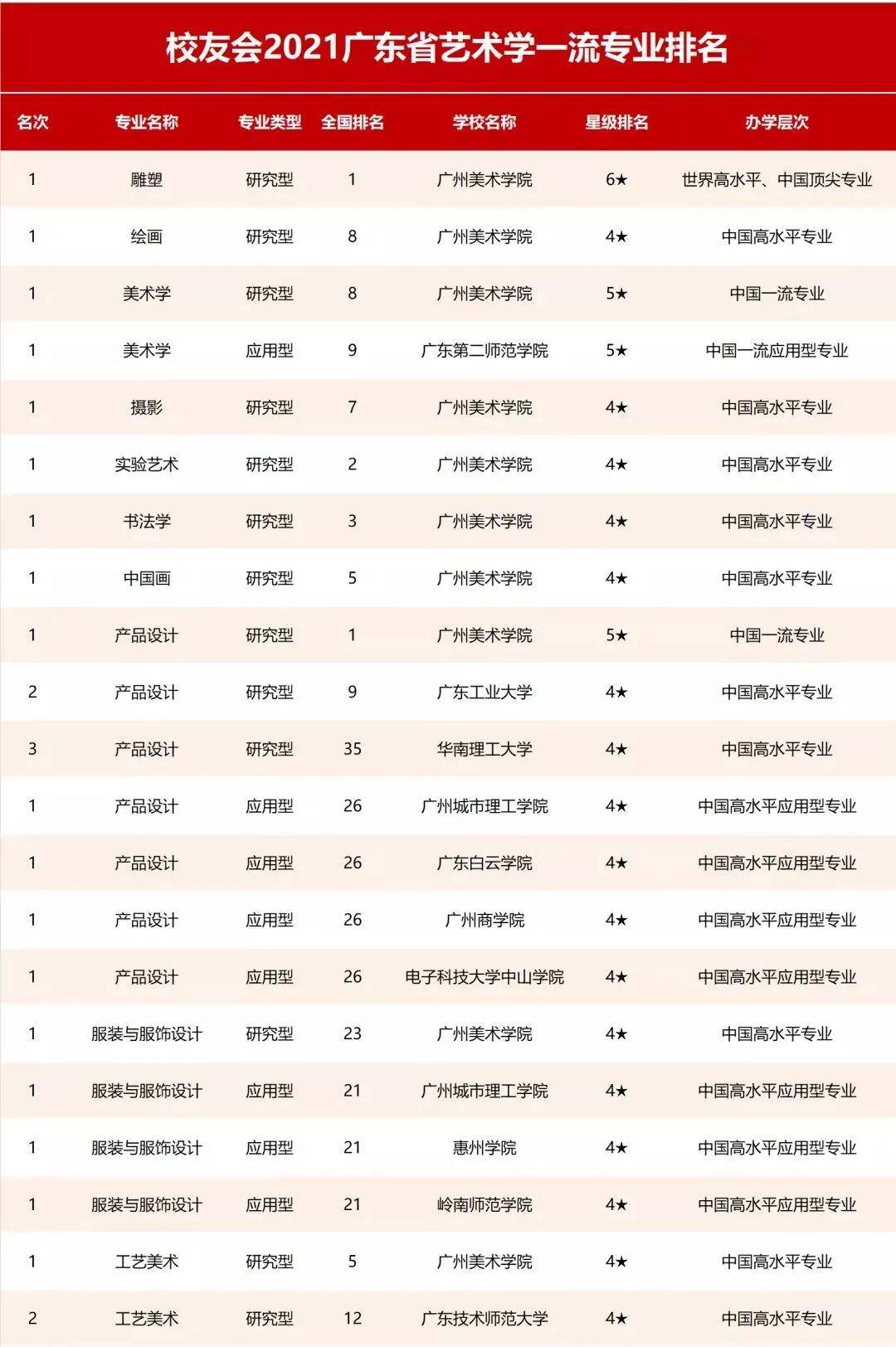 艺术类专业排名_艺术类专业证书(2)