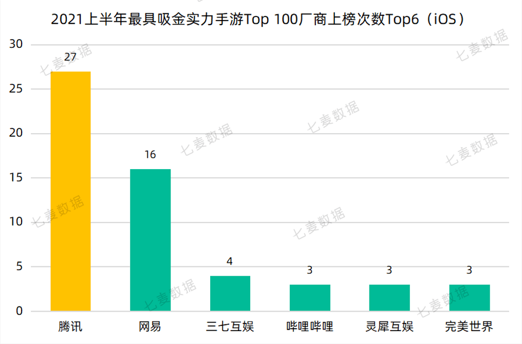 手机游戏赚人民币排行_热门生存游戏排行榜,《黑暗与光明手游》玩家和动物贸易赚钱